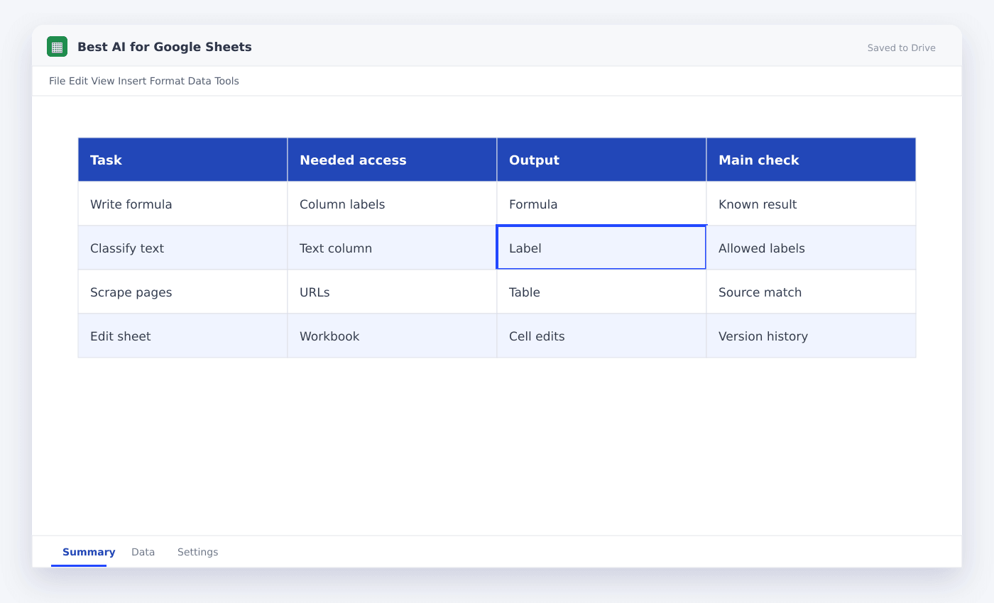 Best AI for Google Sheets spreadsheet used in this article