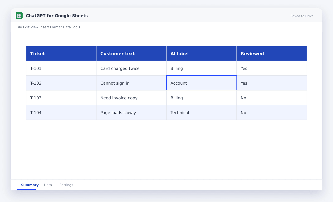 ChatGPT for Google Sheets spreadsheet used in this article