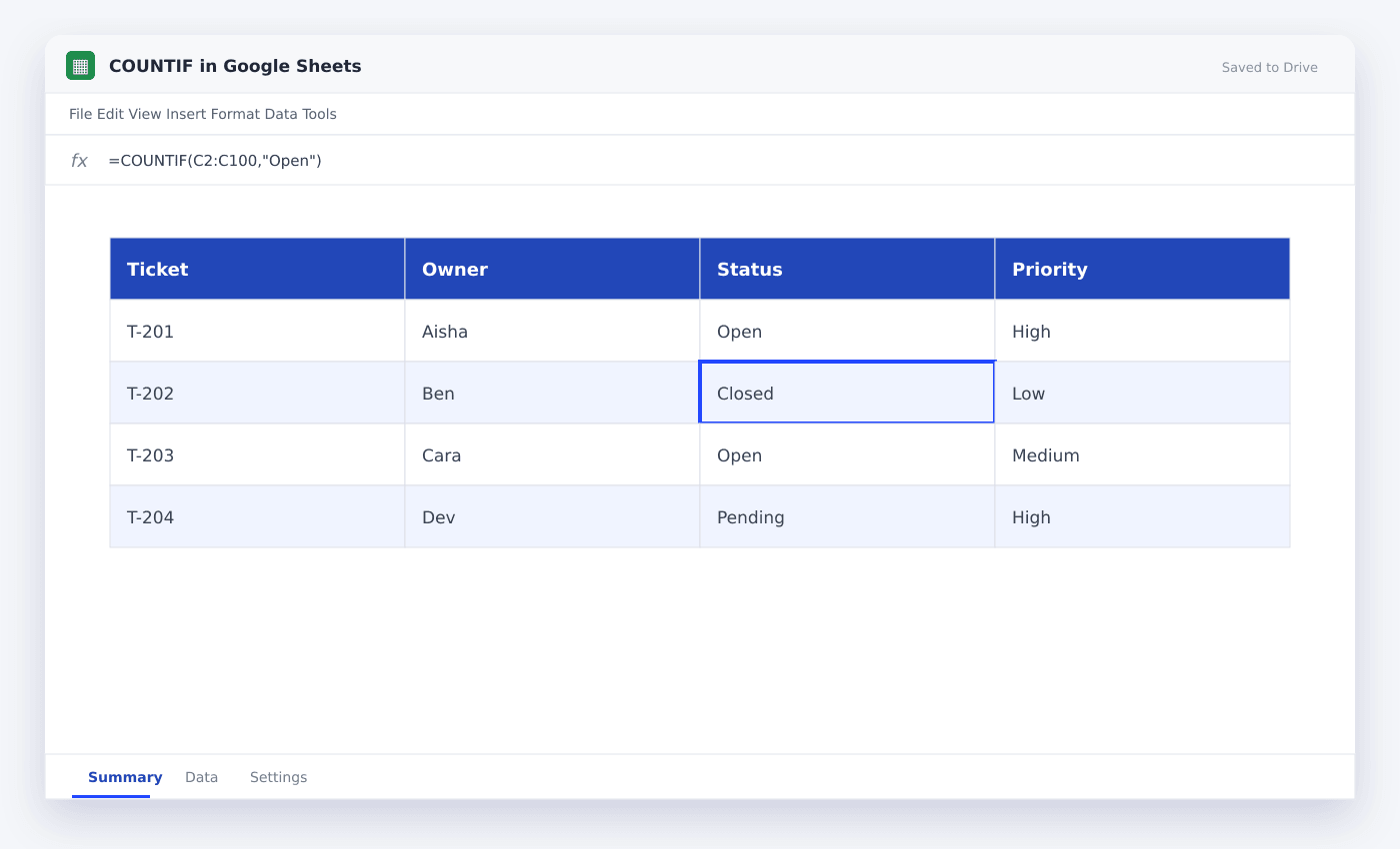 COUNTIF in Google Sheets spreadsheet used in this article