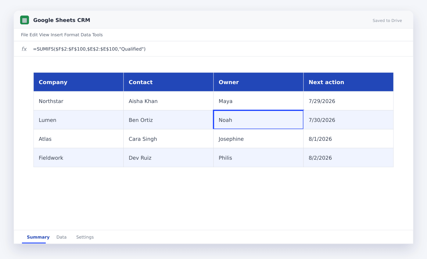 Google Sheets CRM spreadsheet used in this article