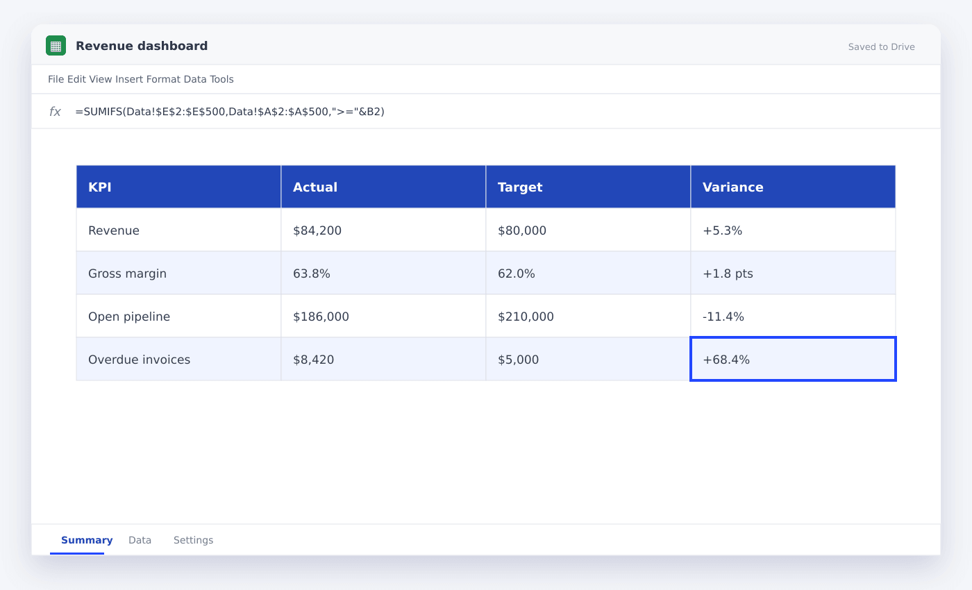 Revenue dashboard spreadsheet used in this article