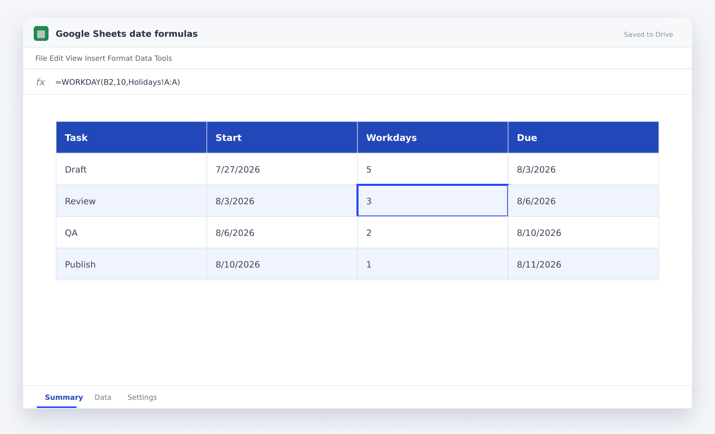 Google Sheets date formulas spreadsheet used in this article