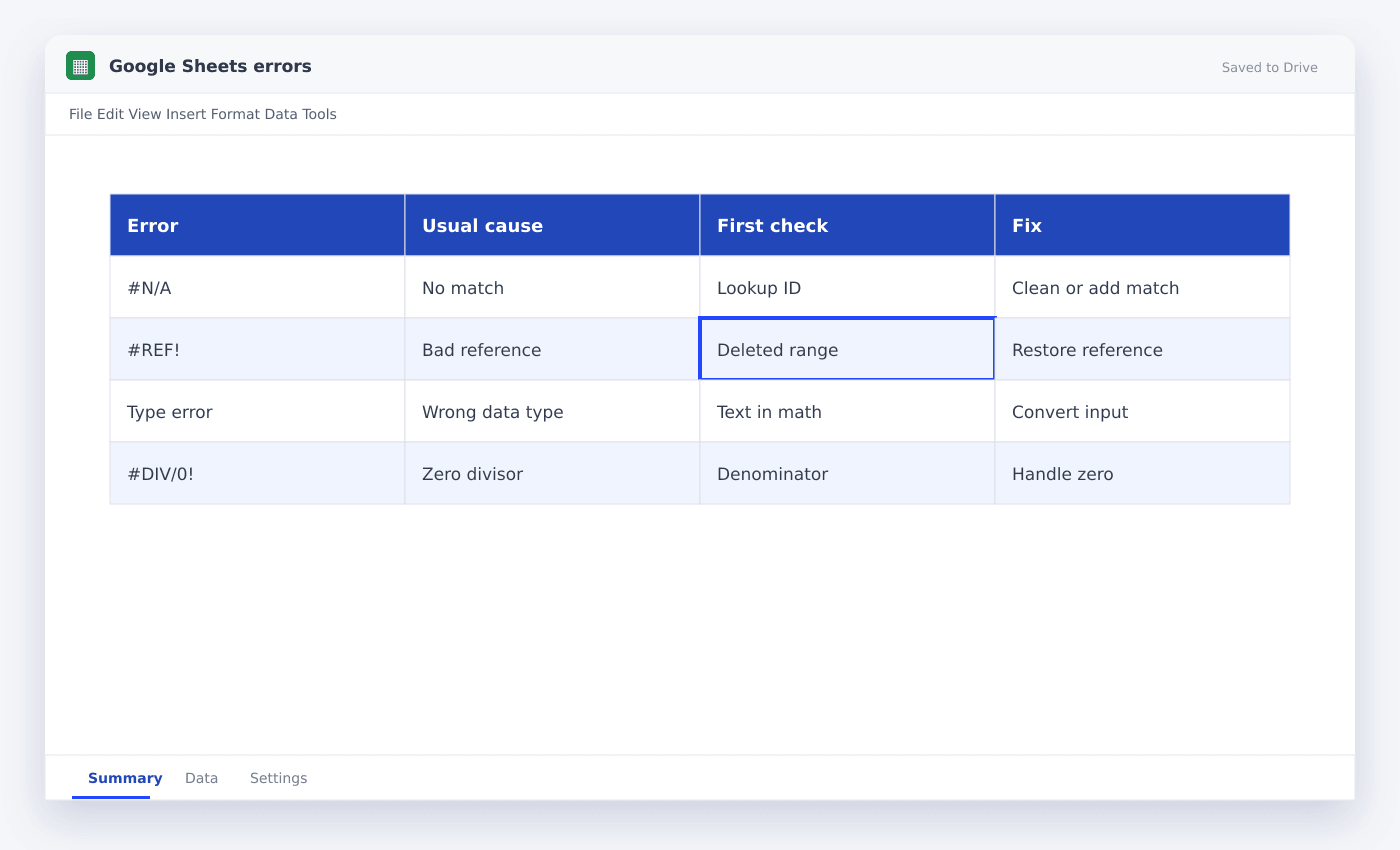 Google Sheets errors spreadsheet used in this article