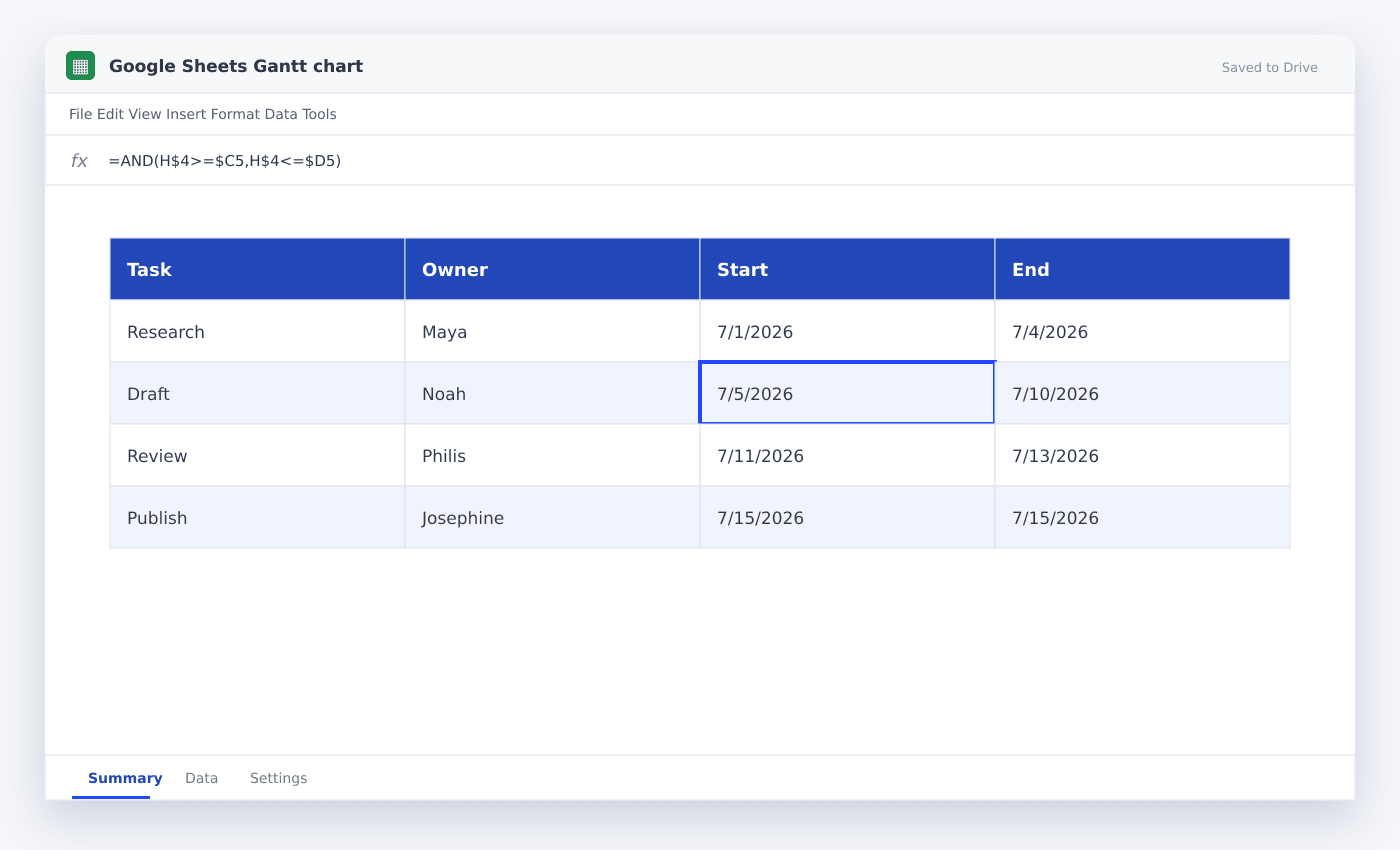 Google Sheets Gantt chart spreadsheet used in this article