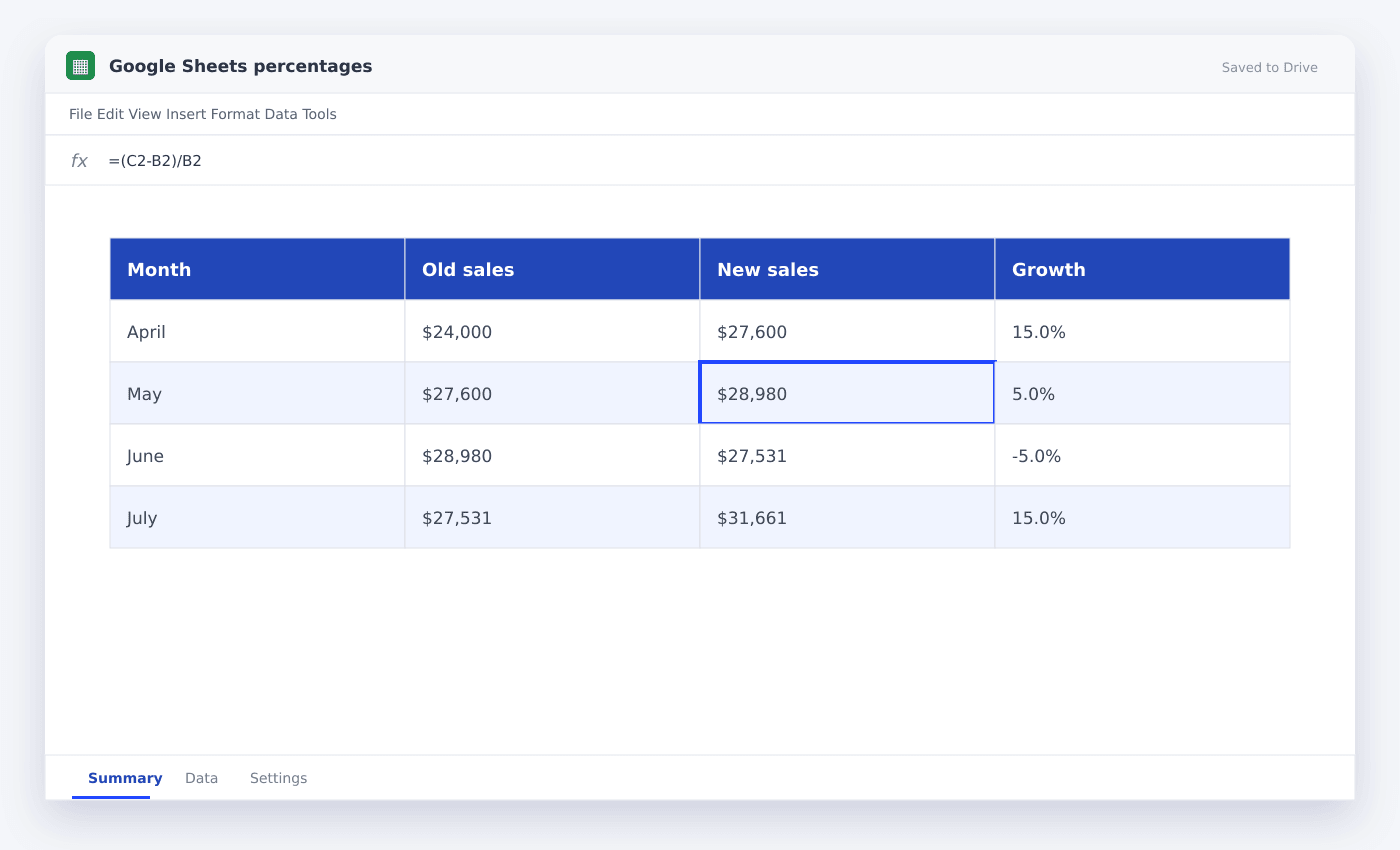 Google Sheets percentages spreadsheet used in this article