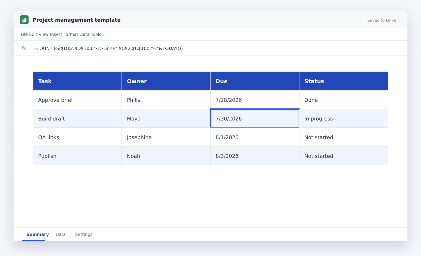 Project management template spreadsheet used in this article