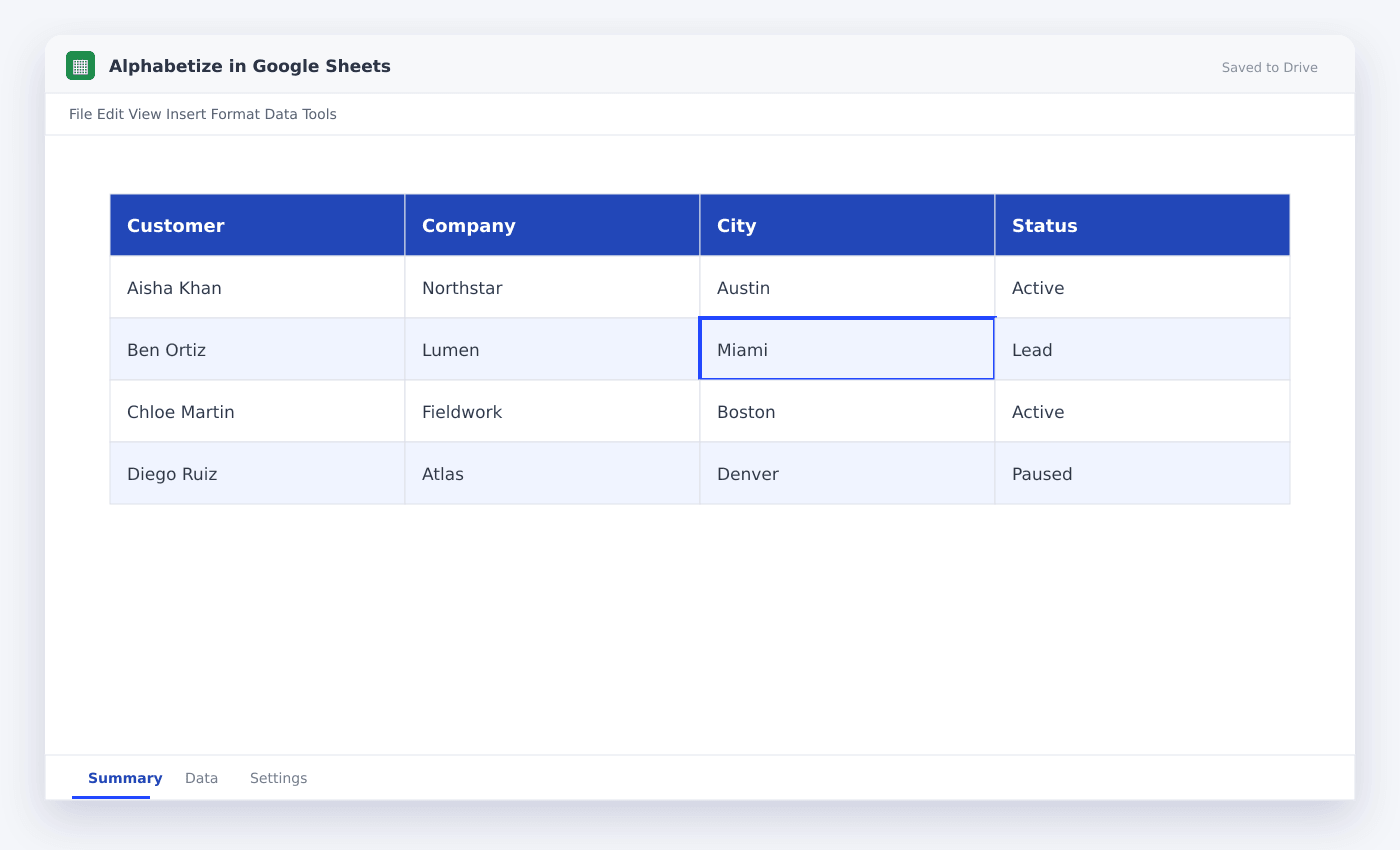 Alphabetize in Google Sheets spreadsheet used in this article
