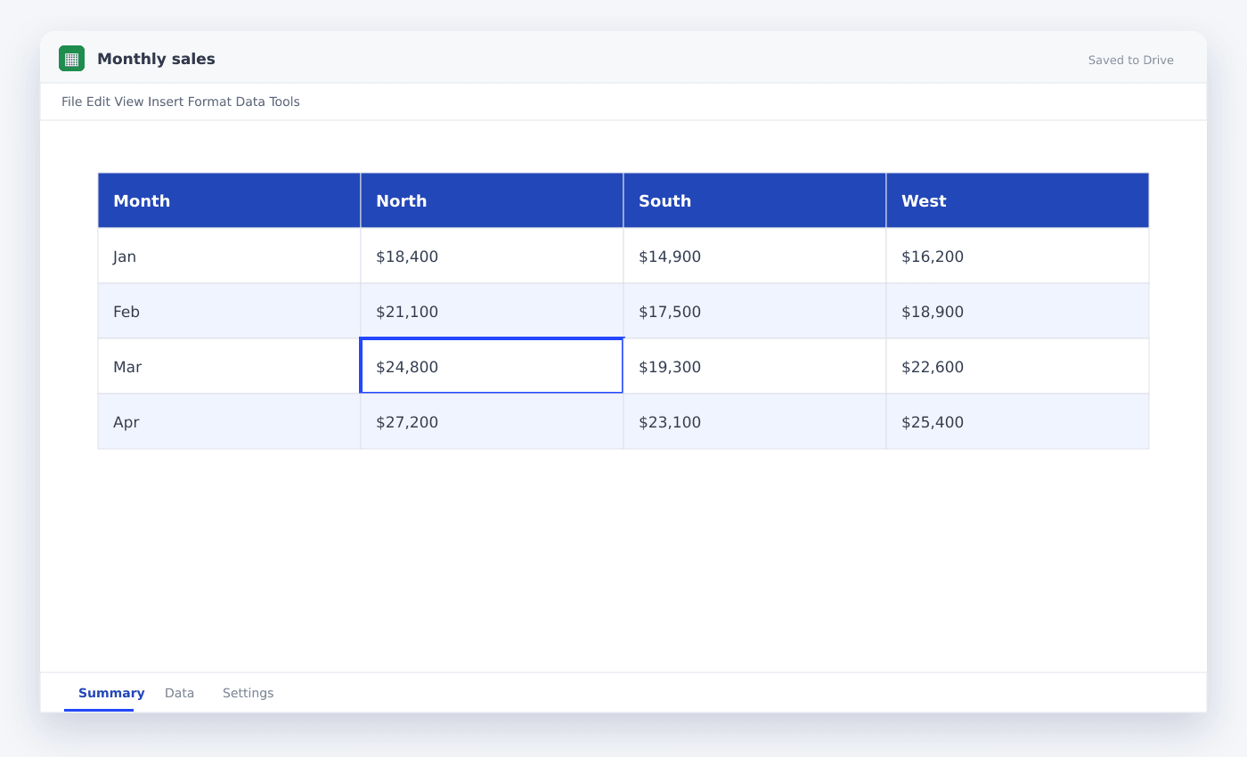 Monthly sales spreadsheet used in this article