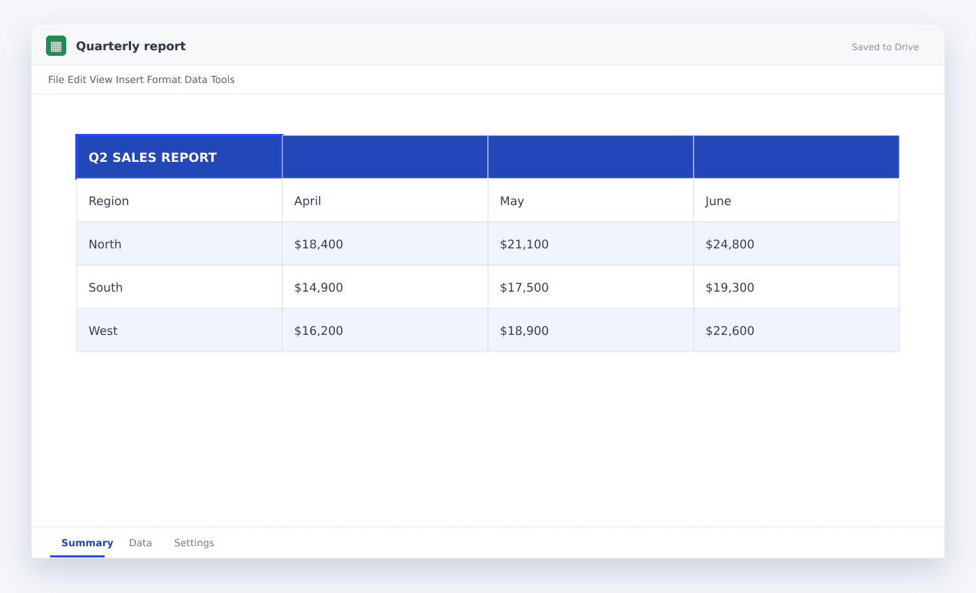 Quarterly report spreadsheet used in this article