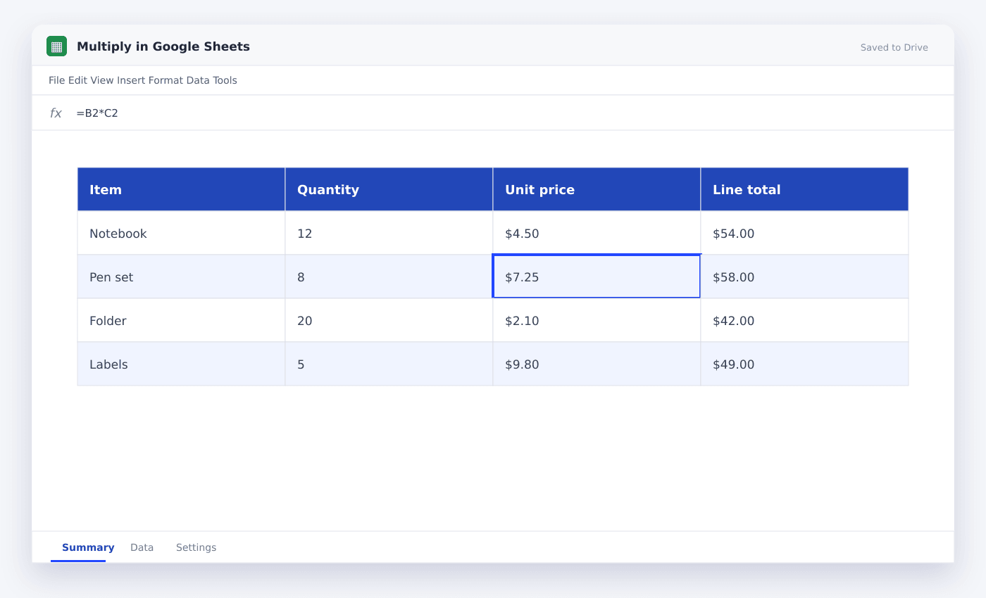 Multiply in Google Sheets spreadsheet used in this article