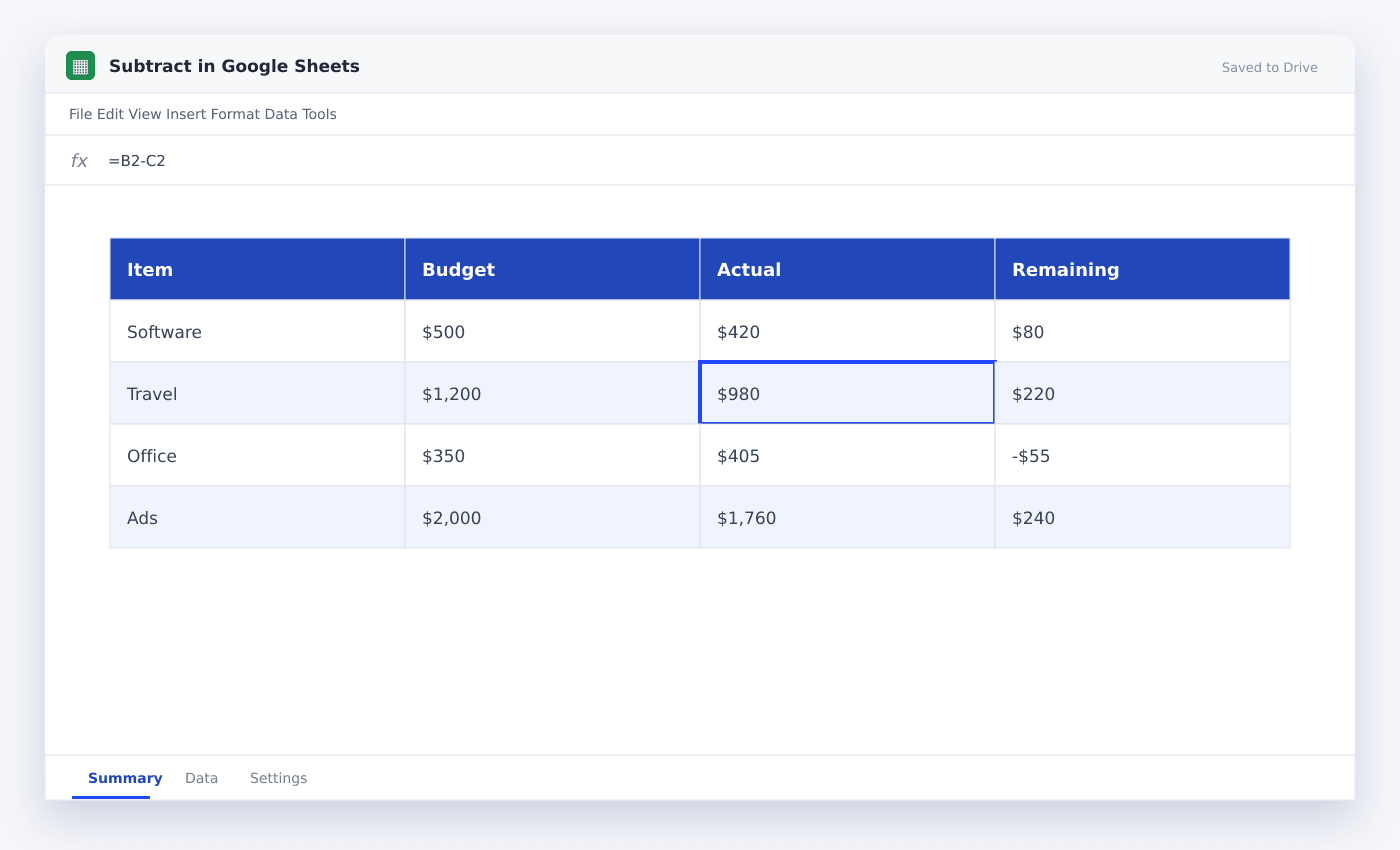 Subtract in Google Sheets spreadsheet used in this article