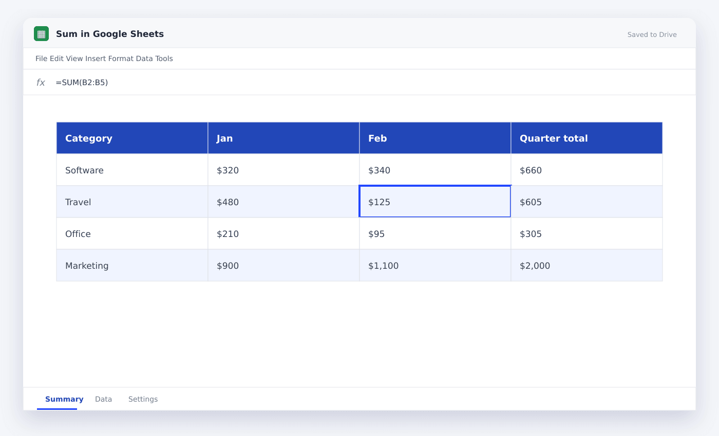 Sum in Google Sheets spreadsheet used in this article