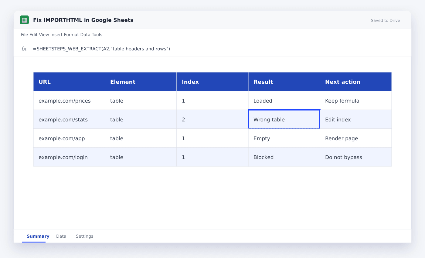 Fix IMPORTHTML in Google Sheets spreadsheet used in this article
