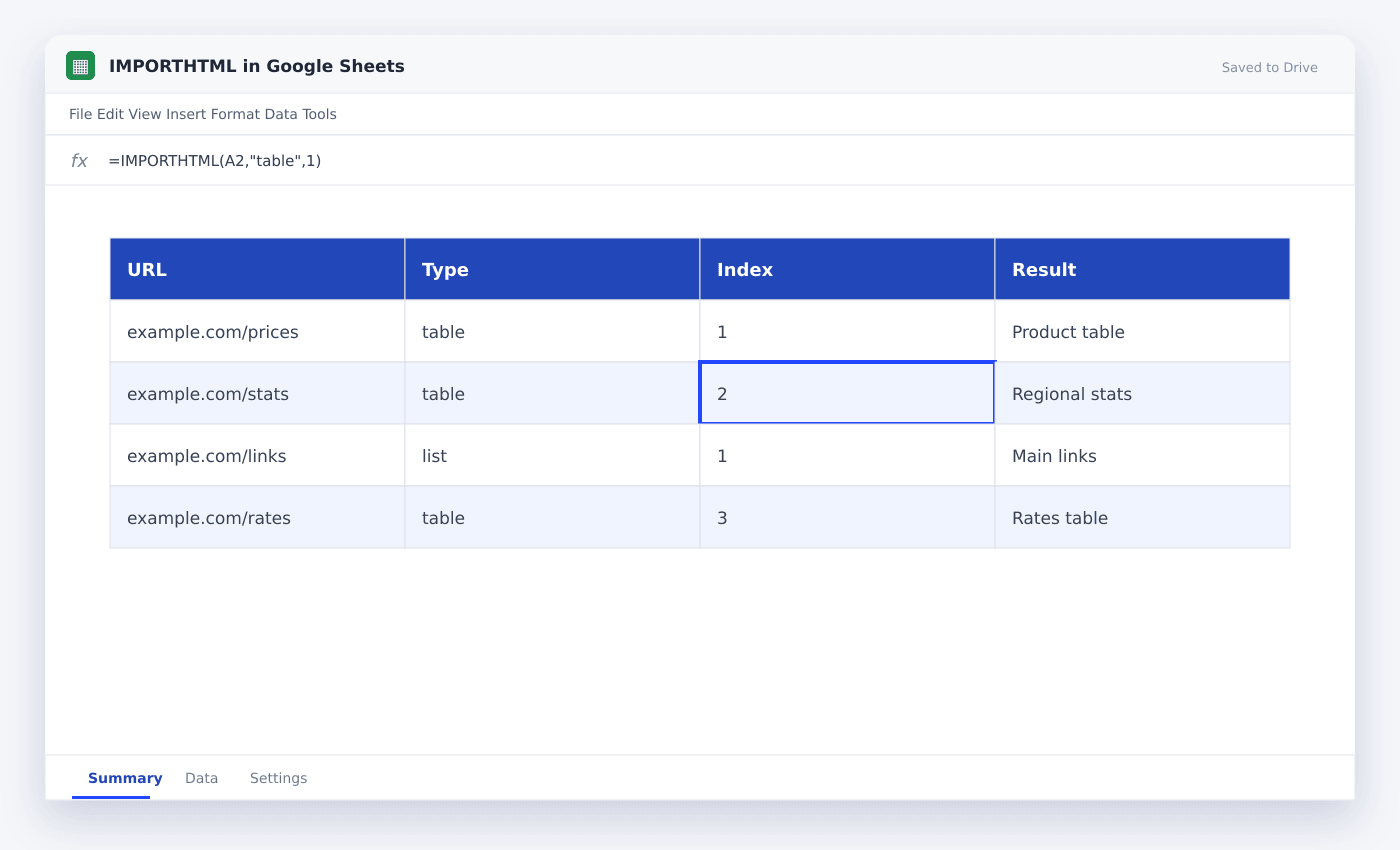 IMPORTHTML in Google Sheets spreadsheet used in this article