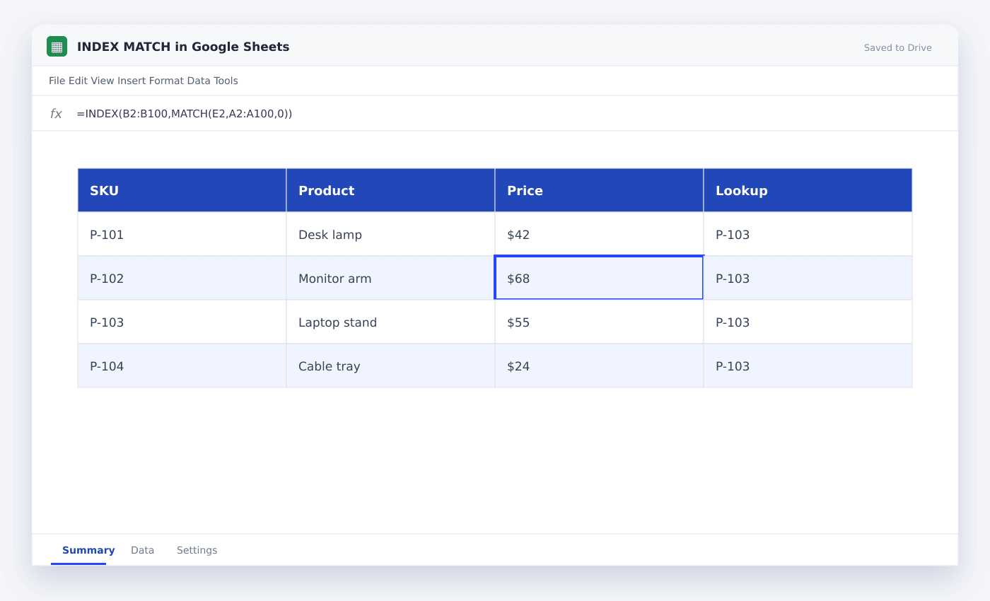 INDEX MATCH in Google Sheets spreadsheet used in this article