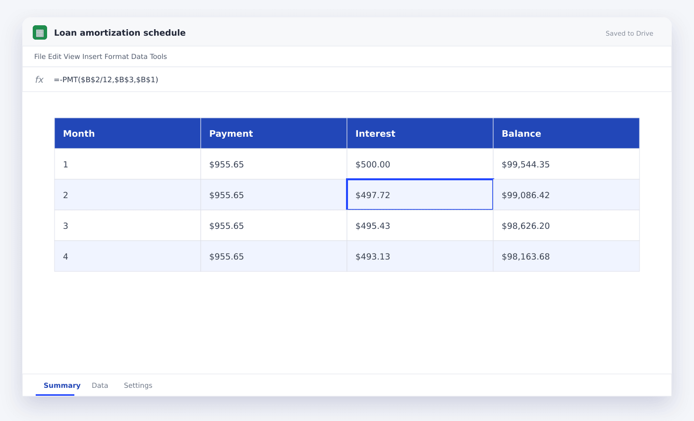 Loan amortization schedule spreadsheet used in this article