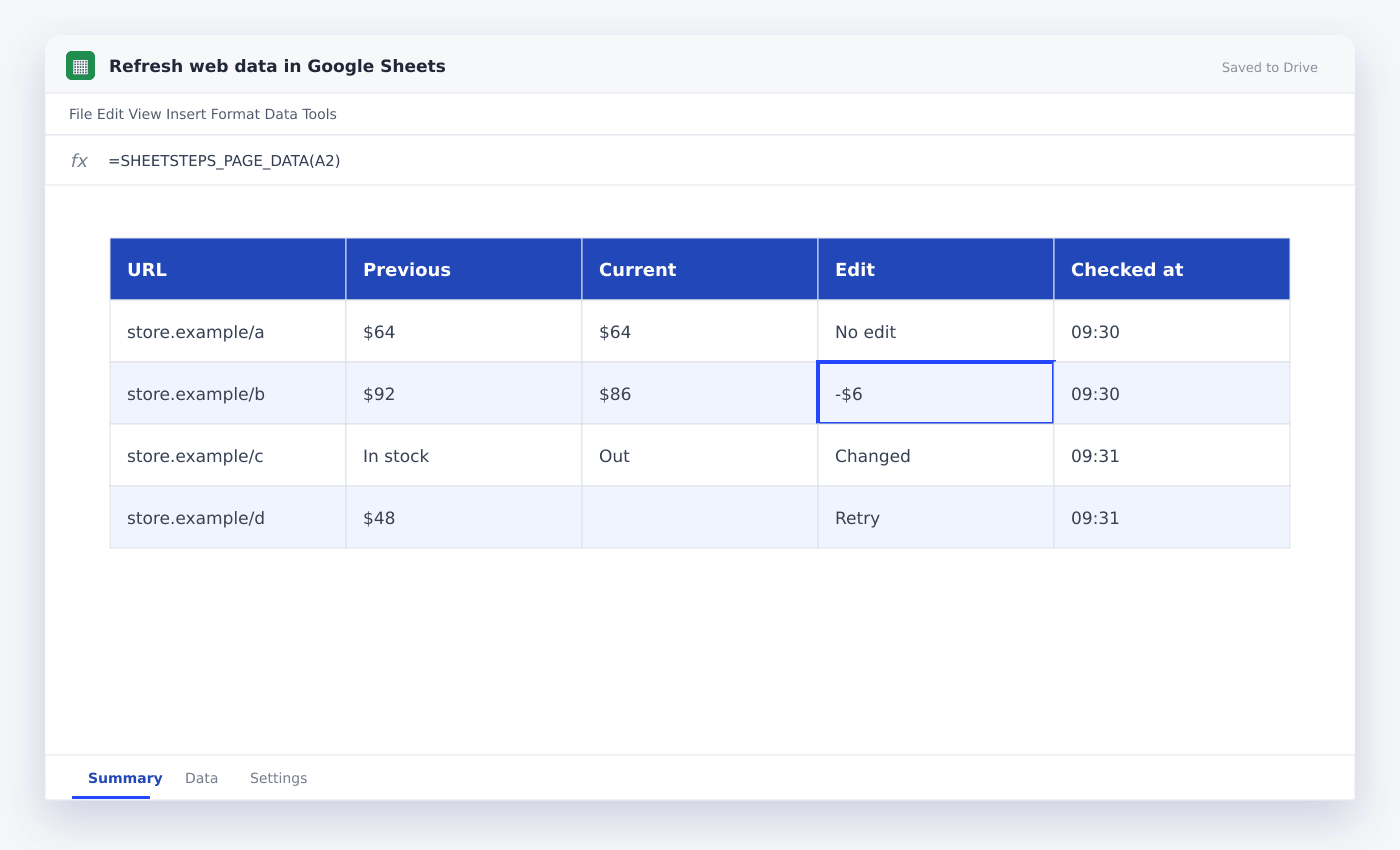 Refresh web data in Google Sheets spreadsheet used in this article