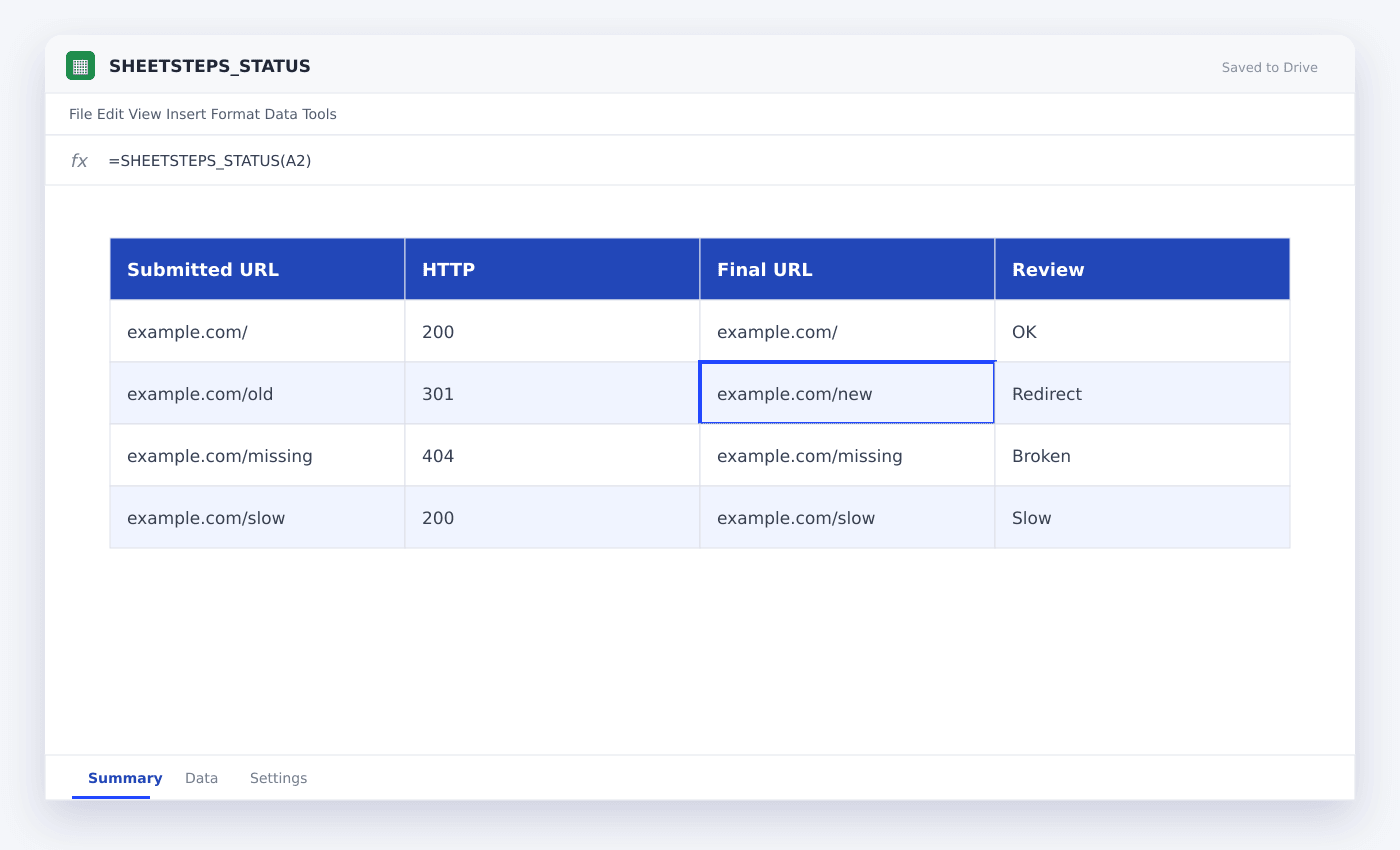 SHEETSTEPS_STATUS spreadsheet used in this article