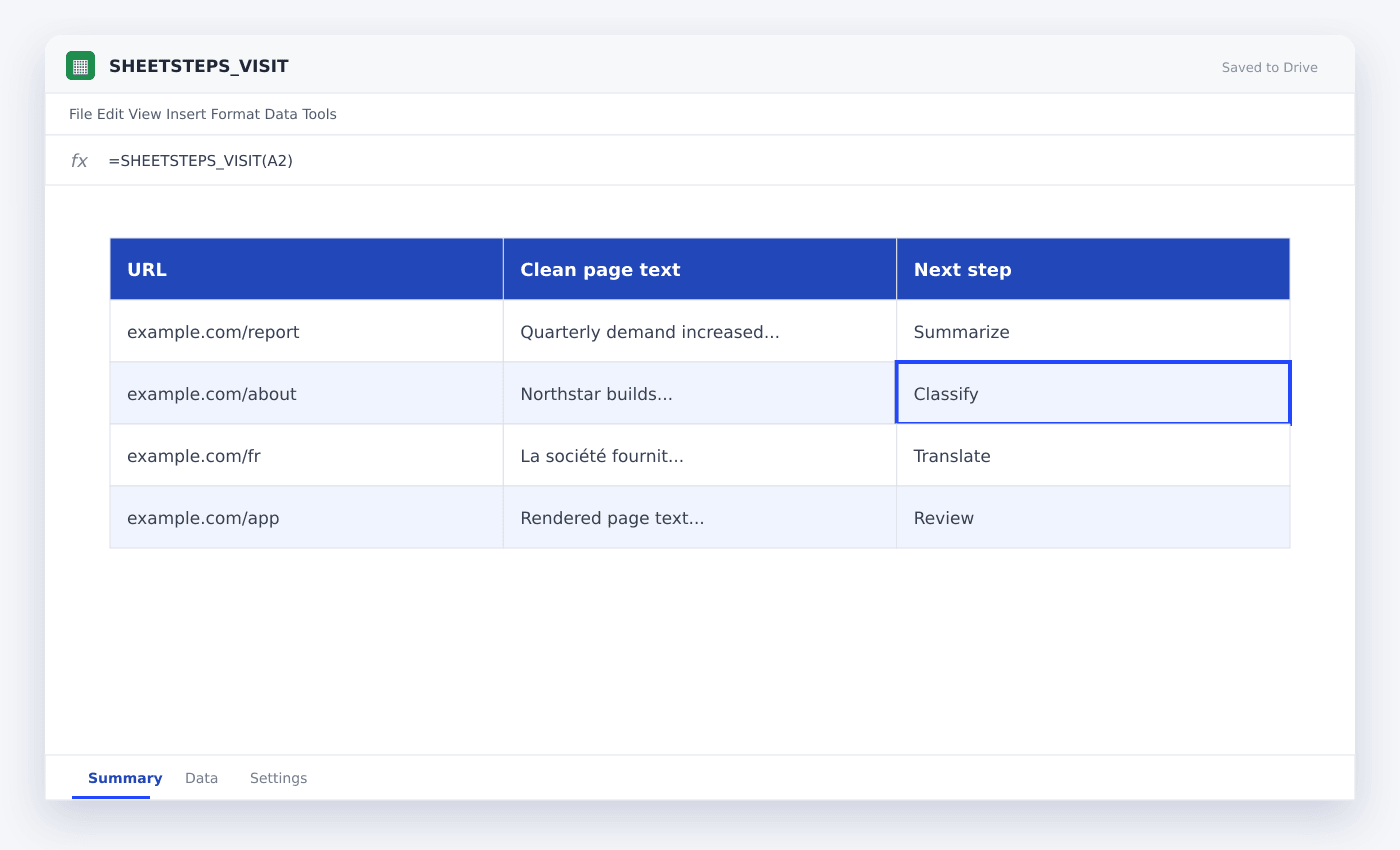 SHEETSTEPS_VISIT spreadsheet used in this article