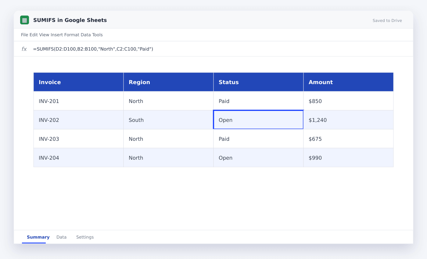 SUMIFS in Google Sheets spreadsheet used in this article